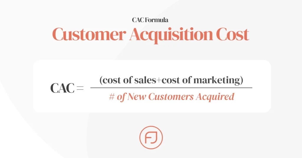 Customer Acquisition Cost (CAC) Free Calculator