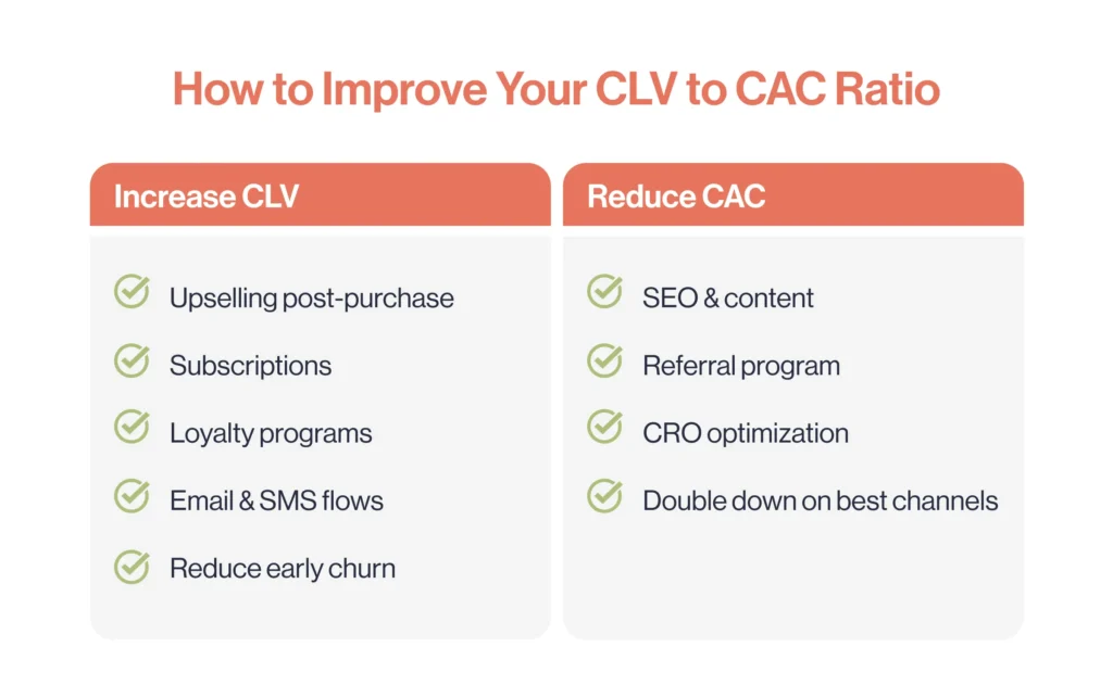 How to improve your CLV to CAC ratio?