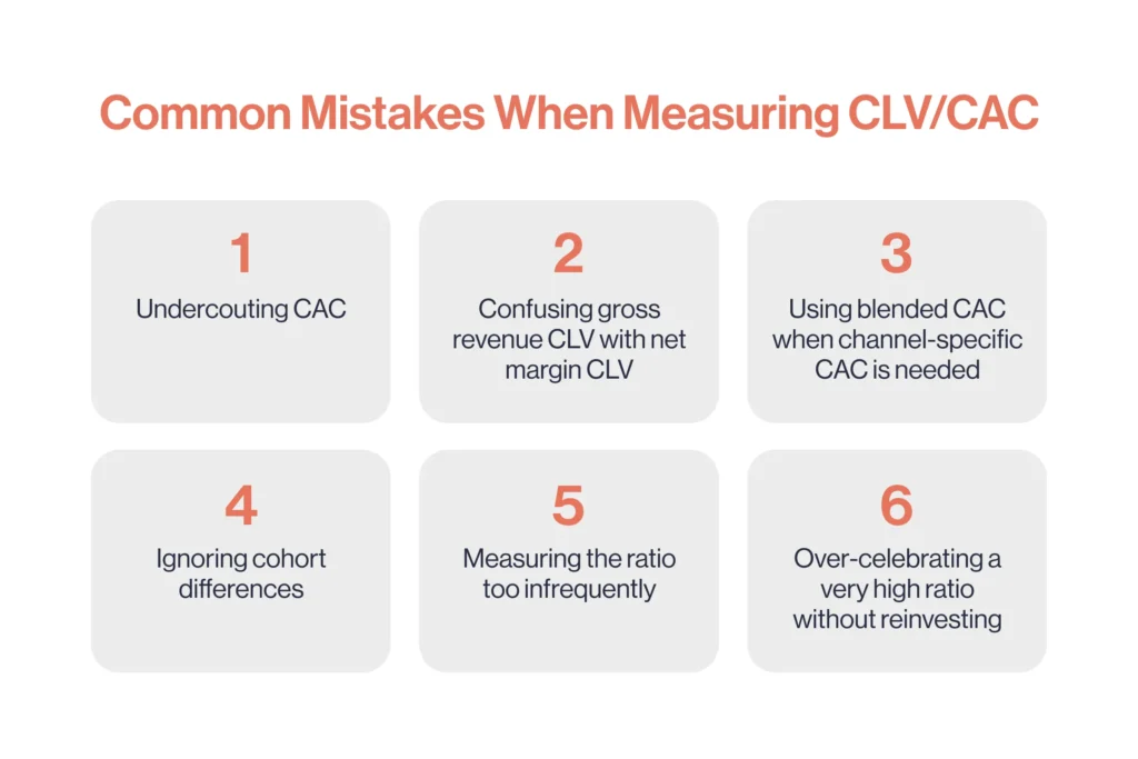 Common mistakes when measuring CLV to CAC
